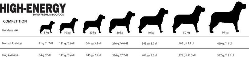 Carrier High Energy Competition 15kg